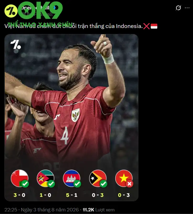 Trang OneFootball phản ứng khi Indonesia bị ngắt chuỗi trận thắng bởi ĐT Việt Nam. Trang OneFootball phản ứng khi Indonesia bị ngắt chuỗi trận thắng bởi ĐT Việt Nam.